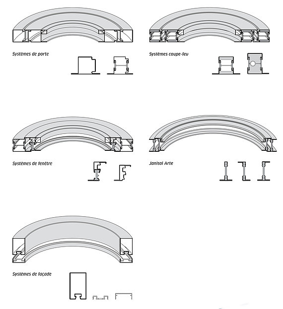 Steel Systems