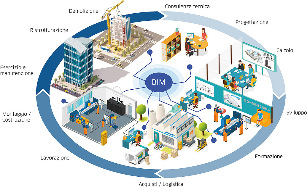 Steel Systems