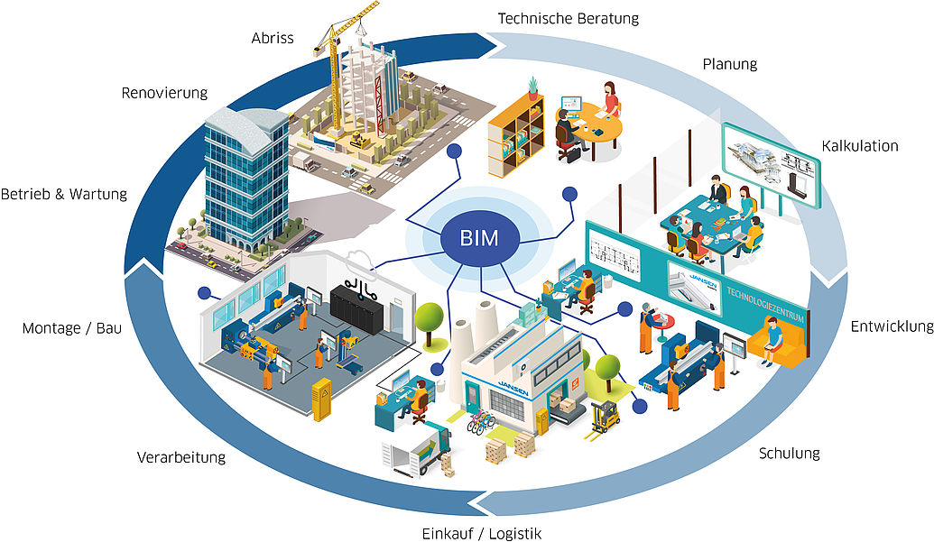 Building Information Modeling (BIM) die virtuelle Darstellung Building Information Modeling (BIM) die virtuelle Darstellung
