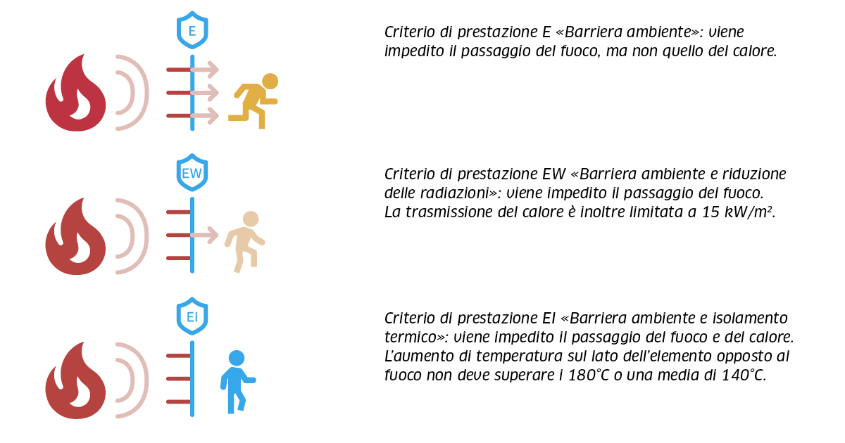 Jansen AG - Protezione antincendio