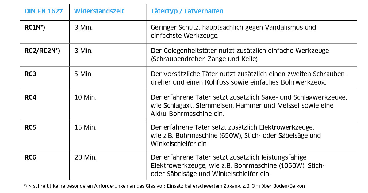 Jansen AG - Einbruchschutz - Jansen AG