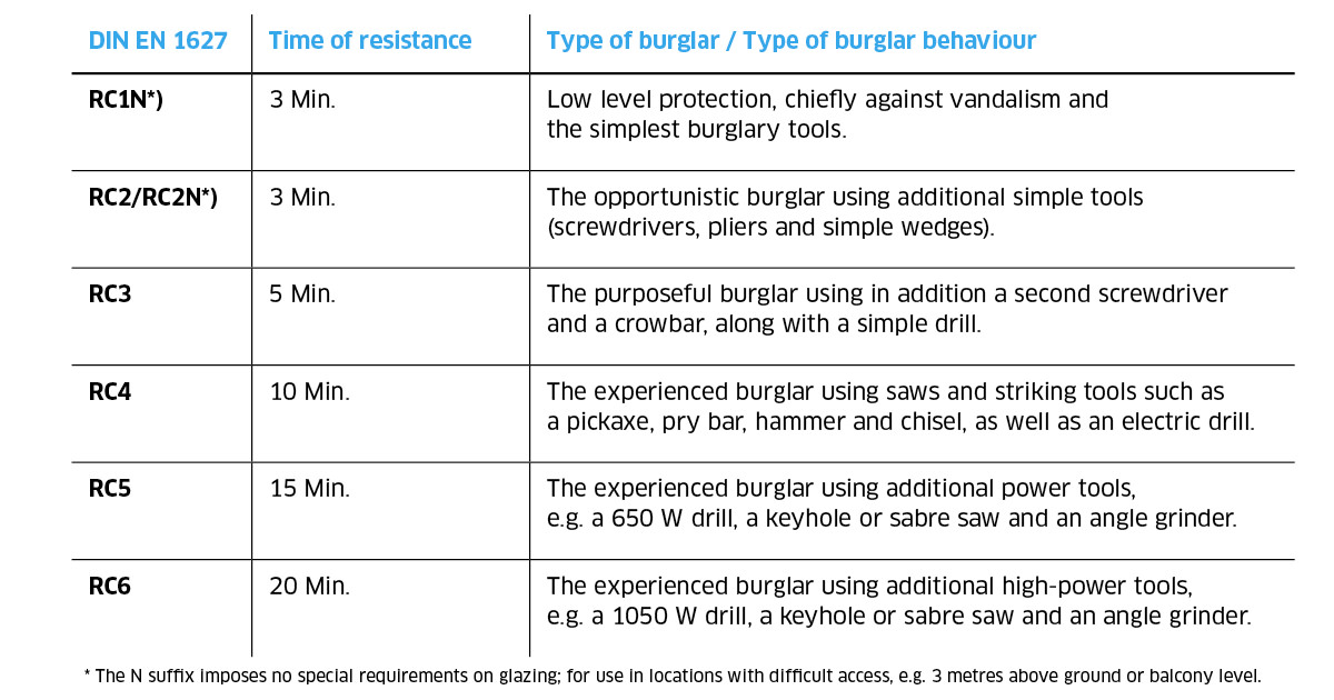 Jansen AG - Burglar resistance - Jansen AG