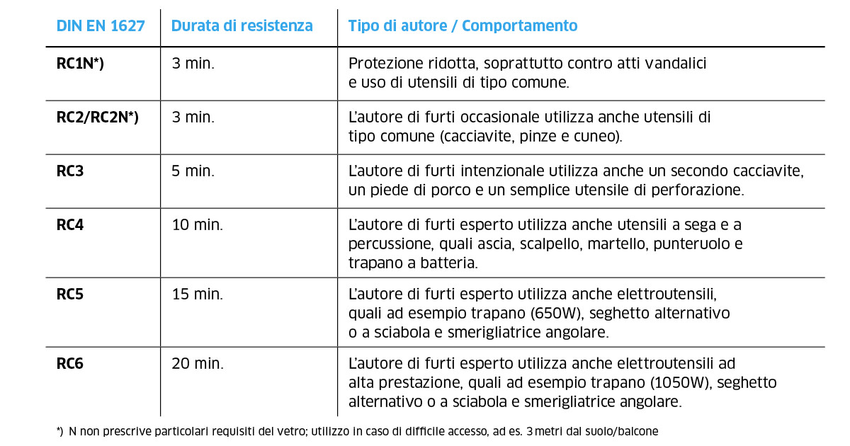 Jansen AG - Protezione antieffrazione - Jansen AG
