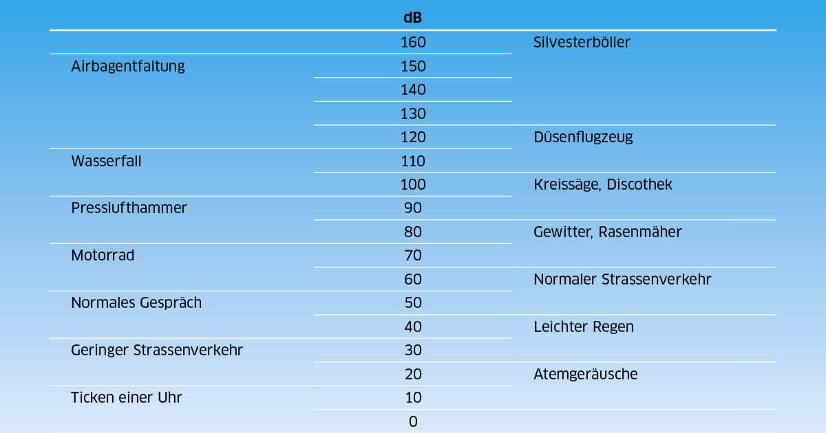 Jansen AG - Infografik Schallschutz Jansen AG