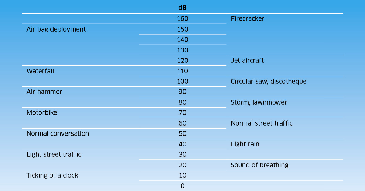 Jansen AG - Sound insulation - Jansen AG