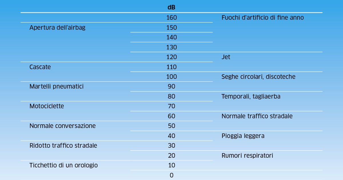 Jansen AG - Isolamento acustico - Jansen AG