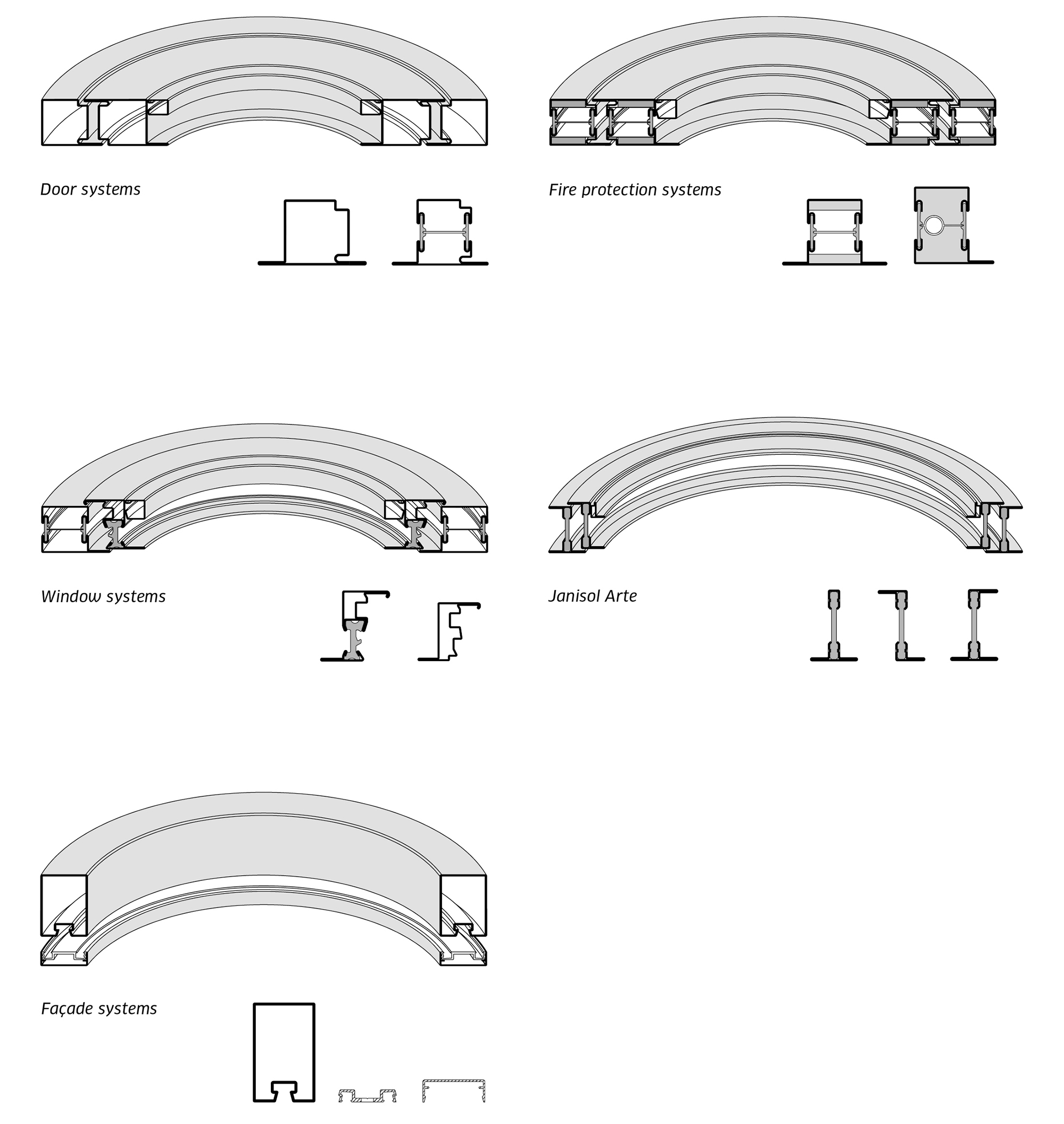 Bending technology steel profile systems - Jansen AG