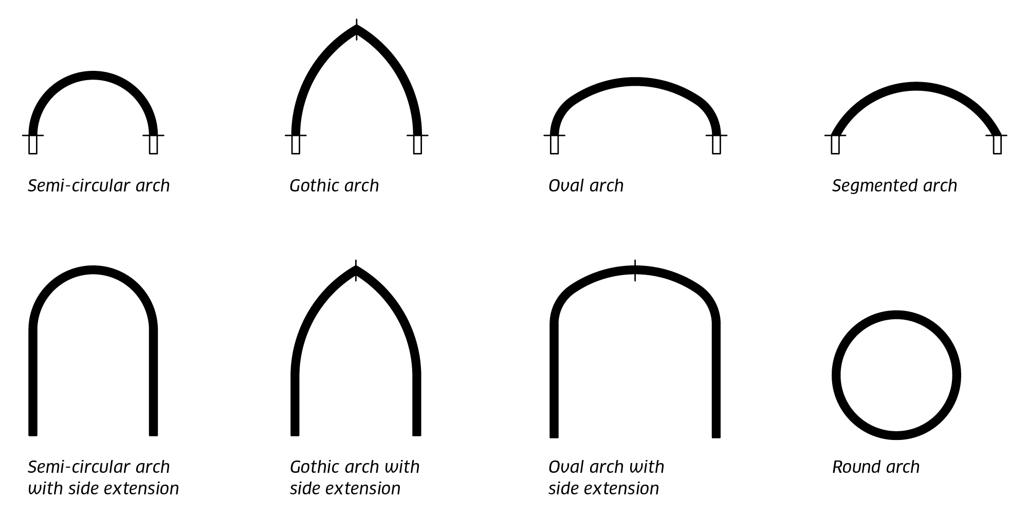 Bow types - Jansen AG