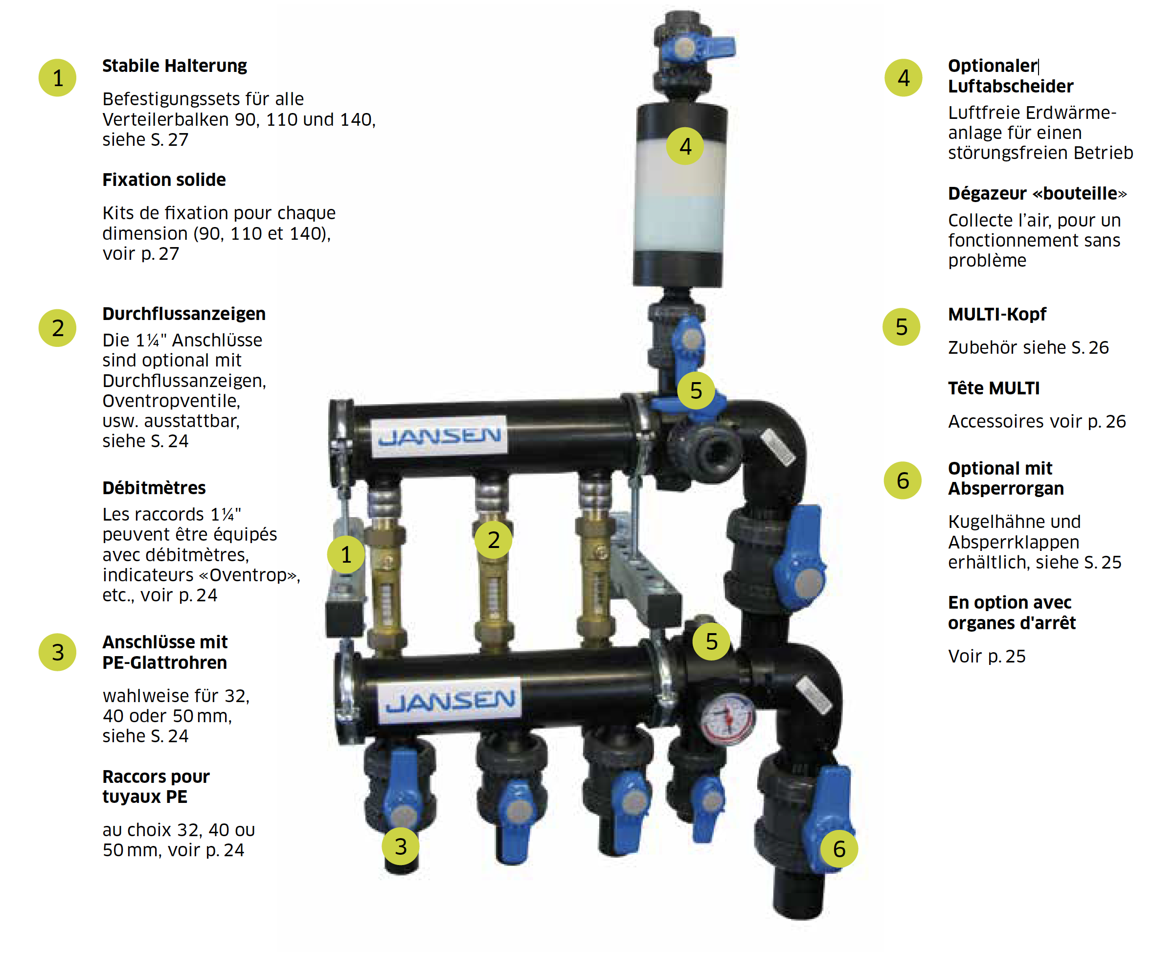 Système de distribution JANSEN Jansen - Système de distribution JANSEN