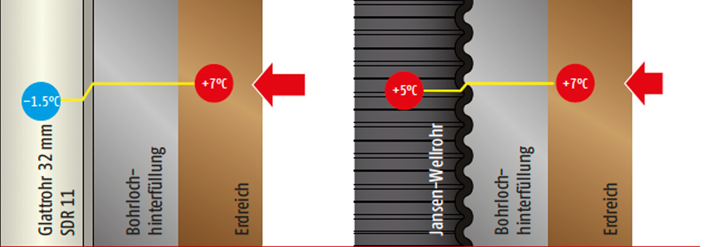 Energienutzung Powerwave Jansen AG - Energienutzung Powerwave